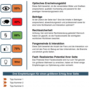 YNovation-Facebook-Performanceanalyse