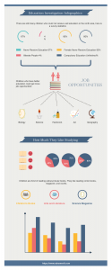 education-investigation-infographics