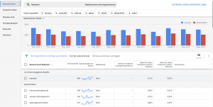 Google Ads Keyword Planer Funktionen und Aufbau