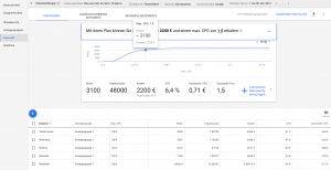 Google Ads Keyword Planer Suchvolumen und Prognose abrufen